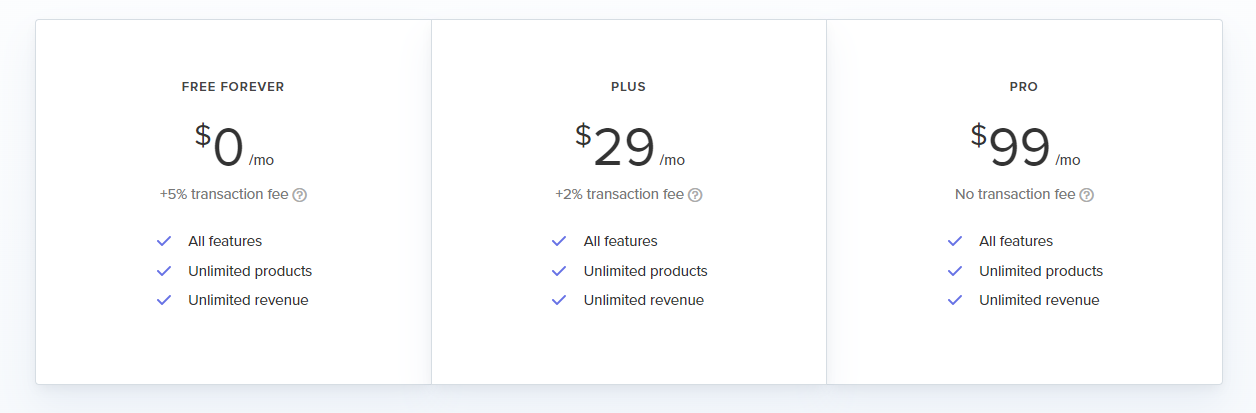 Digital Download Plugin PayHip Pricing Plan